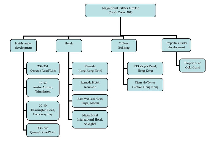samples template excelspreadsheets designof organisational structures